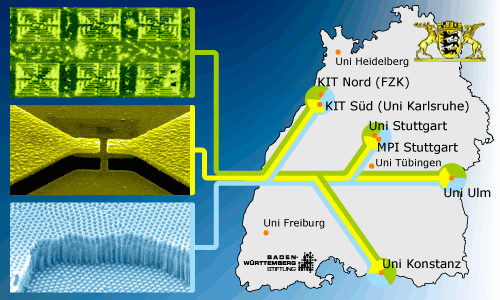 &Uuml;bersichtsgraphik des Komptetenznetzes auf der die Standorte auf der Landkarte von Baden-W&uuml;rttemberg eingetragen sind, die mit Linien mit den jeweiligen Projektbereichen verbunden sind.