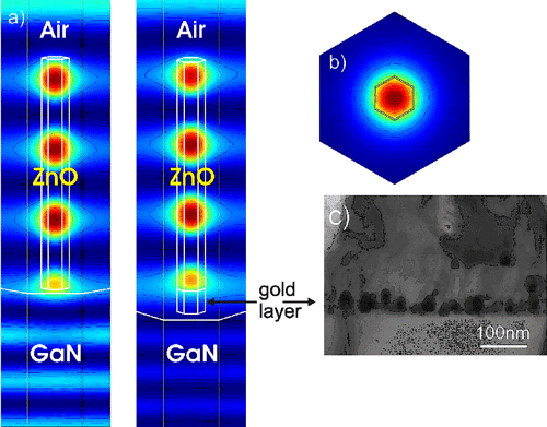 TEM micrograph of a ZnO nanopillar produced by the VLS method (group of Prof. Gerthsen, Karlsruhe). Higher-magnification images show resolved lattice planes revealing perfect crystallinity of the pillar