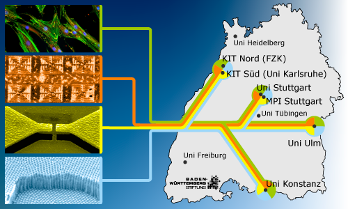 Übersichtsgraphik des Komptetenznetzes auf der die Standorte auf der Landkarte von Baden-Württemberg eingetragen sind, die mit Linien mit den jeweiligen Projektbereichen verbunden sind.
