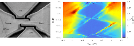 Grafik konnte nicht angezeigt werden (Single quantum dot system)