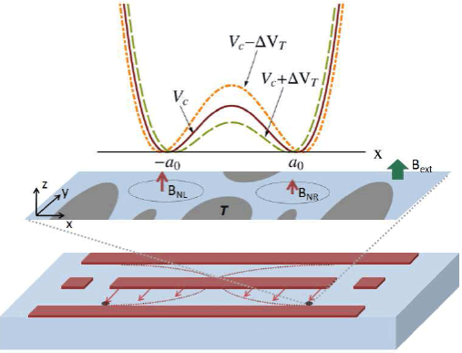 Grafik konnte nicht angezeigt werden (Quantum dot-resonator circuit)