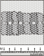 Grafik konnte nicht angezeigt werden (Prinzip des Speicherns in perkolierten magnetischen Filmen)