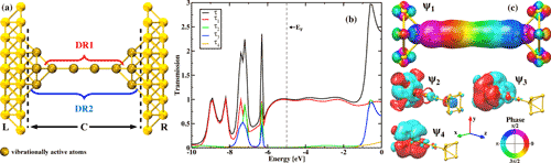 Chain of gold atoms connected to gold electrodes