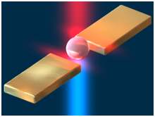 Grafik konnte nicht angezeigt werden (nichtlinear-optische Effekte in Nanopartikeln)